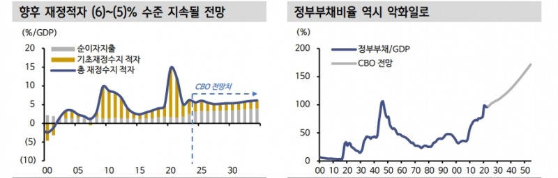 트럼프 대통령 당선시 높은 금리 변동성 불가피...금리 상·하방 요인 공존 - 신한證