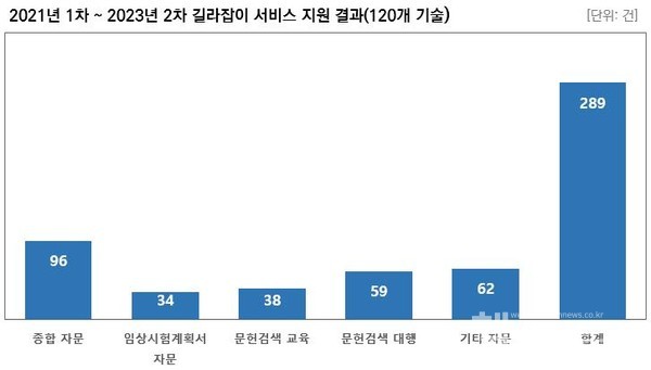 신의료기술평가길라잡이서비스지원성과