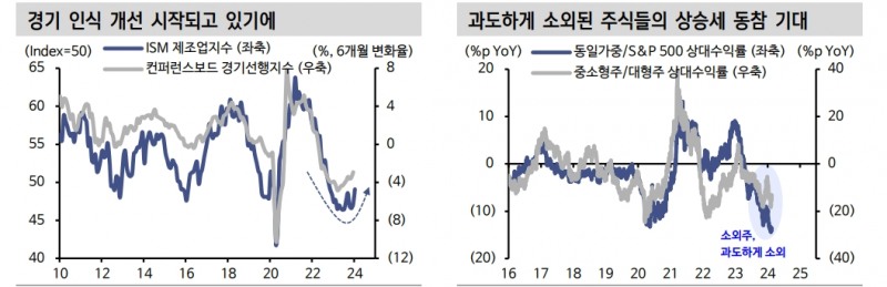 미국 주식시장의 언성 히어로...조용히 오르는 S&P 493 - 신한證