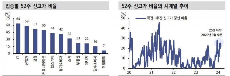 자료: 신한투자증권