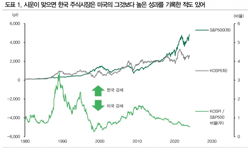 자료: DB금융투자