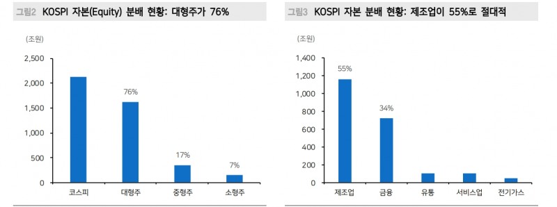 주주가치 환원, 밸류업 프로그램은 결국 기업 진정성에 달린 문제 - 메리츠證