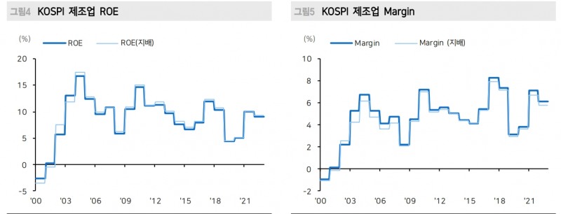 주주가치 환원, 밸류업 프로그램은 결국 기업 진정성에 달린 문제 - 메리츠證