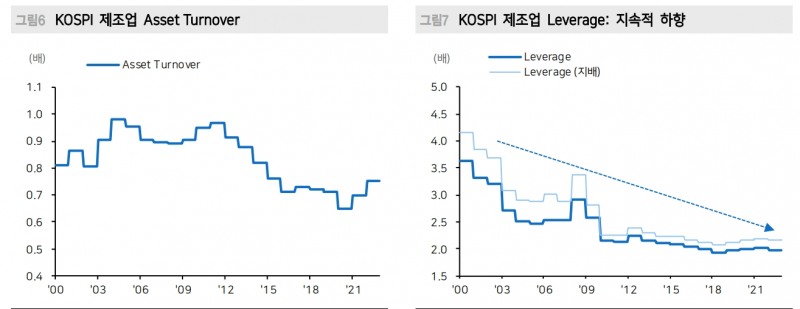 주주가치 환원, 밸류업 프로그램은 결국 기업 진정성에 달린 문제 - 메리츠證