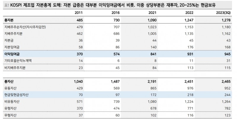 주주가치 환원, 밸류업 프로그램은 결국 기업 진정성에 달린 문제 - 메리츠證
