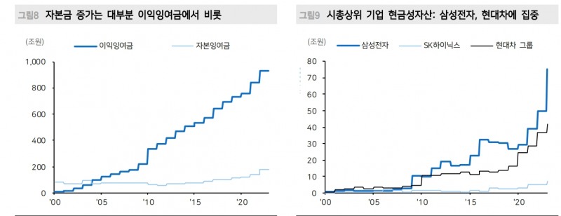 주주가치 환원, 밸류업 프로그램은 결국 기업 진정성에 달린 문제 - 메리츠證