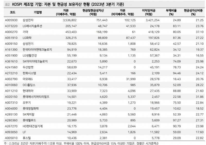 주주가치 환원, 밸류업 프로그램은 결국 기업 진정성에 달린 문제 - 메리츠證