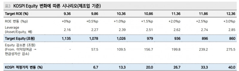 주주가치 환원, 밸류업 프로그램은 결국 기업 진정성에 달린 문제 - 메리츠證
