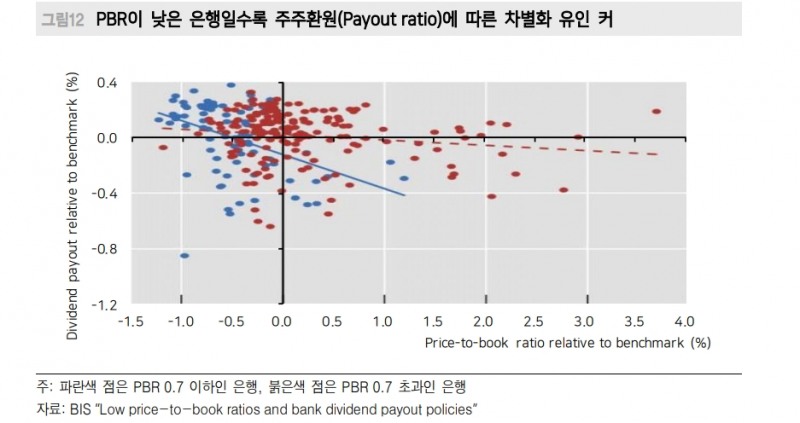 주주가치 환원, 밸류업 프로그램은 결국 기업 진정성에 달린 문제 - 메리츠證