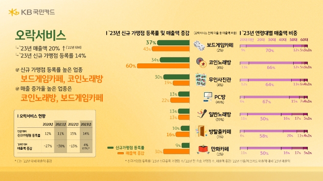 이미지=KB국민카드 제공
