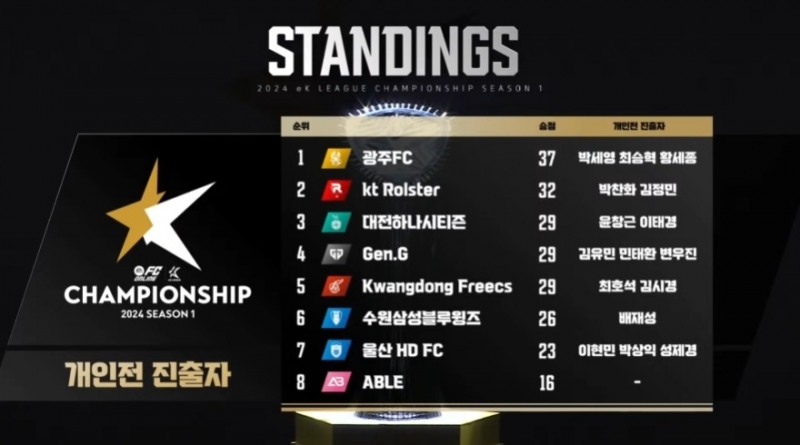 사진=유튜브 FC온라인e스포츠 캡처.