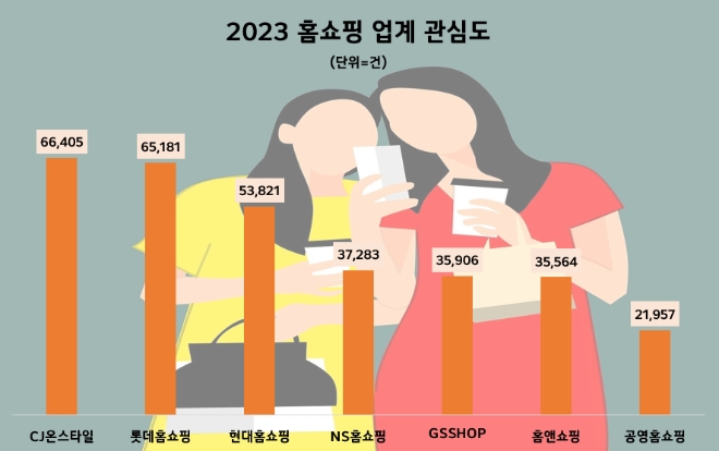제공=데이터앤리서치