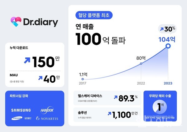 닥터다이어리제공