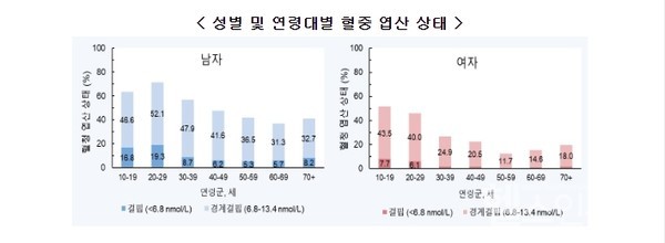 출처:질병관리청