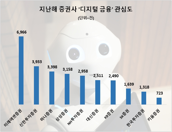 자료=데이터앤리서치 제공