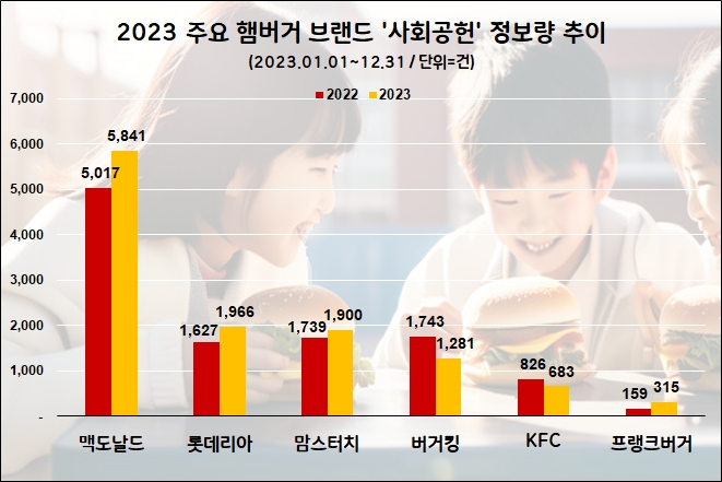 자료=데이터앤리서치 제공