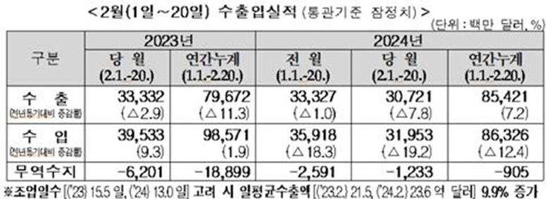 (표=관세청 제공)