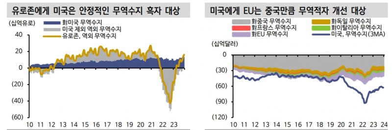 트럼프 다시 대통령되면 유로존 시장금리 가파른 하락 가능 - 신한證