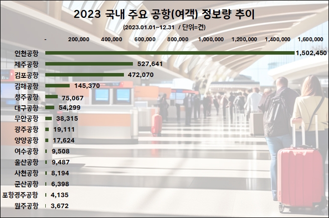 자료=데이터앤리서치(이하 동일)