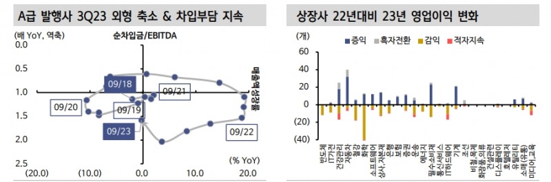 자료: 신한투자증권