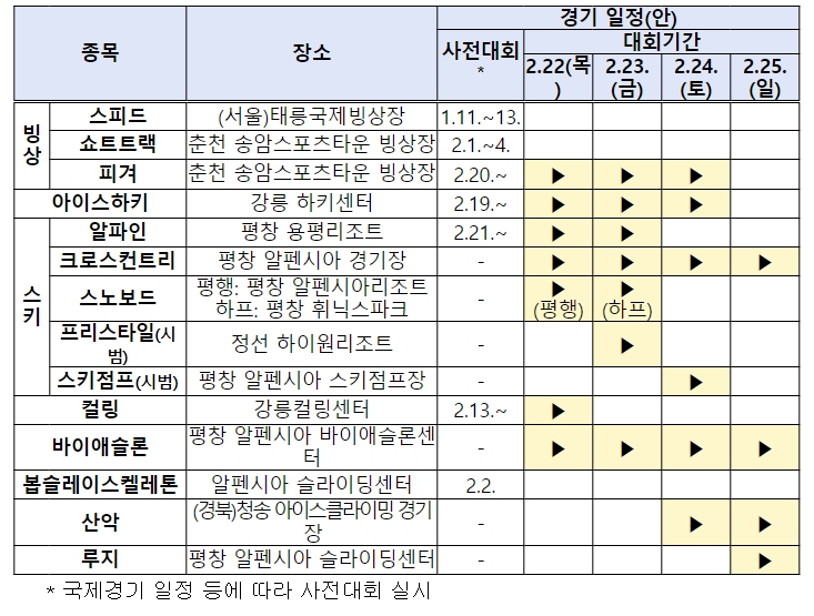 제105회 전국동계체육대회