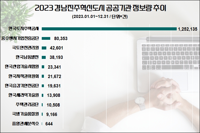 자료=데이터앤리서치 제공