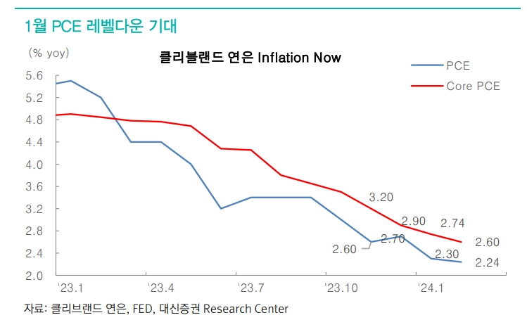 주식시장 상승동력 주체, 저PBR에서 수출·성장주로 전환될 듯 - 대신證