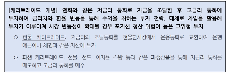 신흥국 캐리 트레이드 유인 당분간 지속...향후 내외금리차 축소시 청산 위험도 감안 - 국금센터