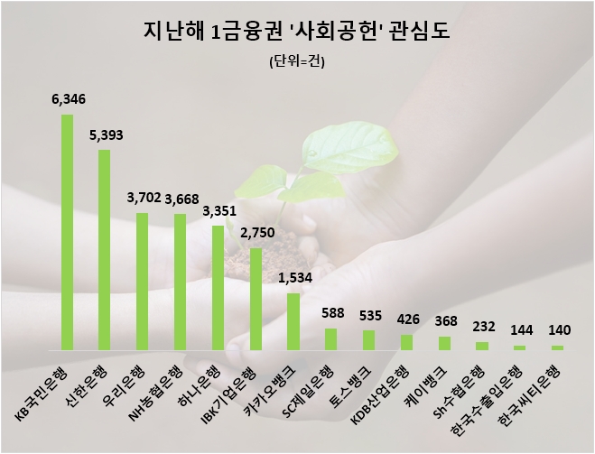 자료=데이터앤리서치 제공