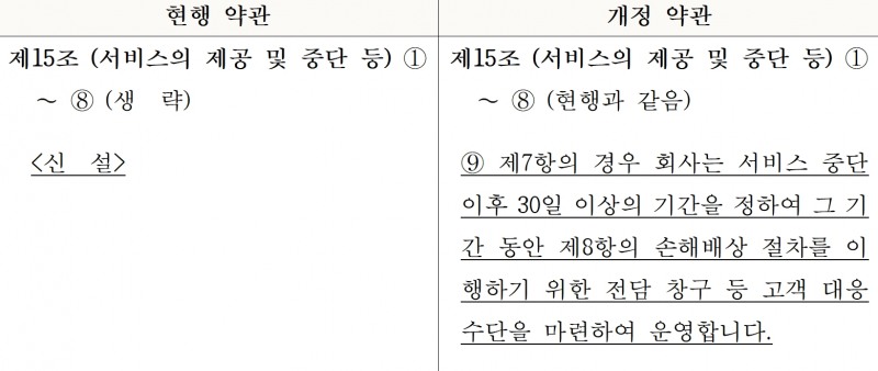 '온라인게임 표준약관' 제15조 제9항 신·구조문 대비표(제공=공정거래위원회).