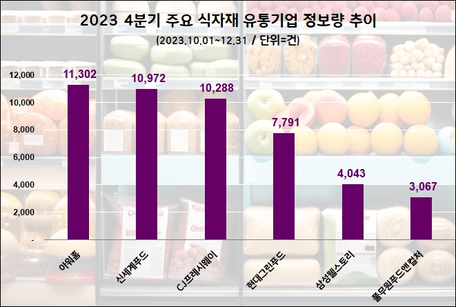 자료=데이터앤리서치 제공