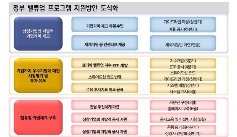 주식시장, 밸류업 정책발 불확실성 직면...추가 이벤트 고려시 중장기적 관심 필요 - 신한證