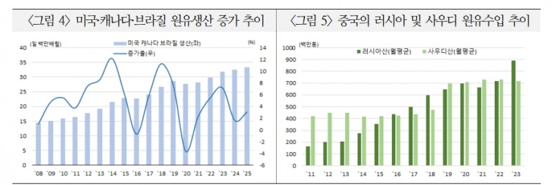 자료: 국금센터