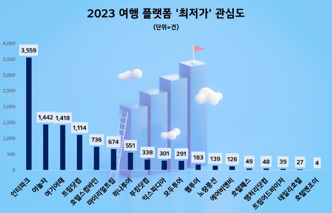 제공=데이터앤리서치