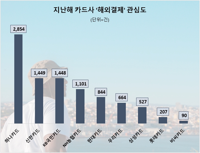 자료=데이터앤리서치 제공