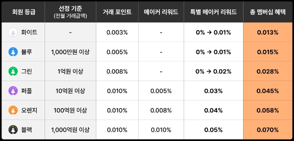 자료=빗썸 제공