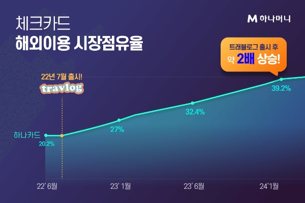 이미지=하나카드 제공