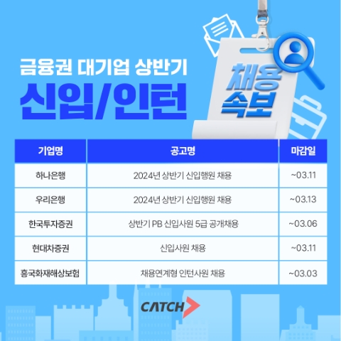 하나은행·우리은행 등 금융권 상반기 신입·인턴 채용 시작
