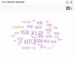 챗GPT를활용한건강정보관련AI활용(하우즈커뮤니케이션자체제작)