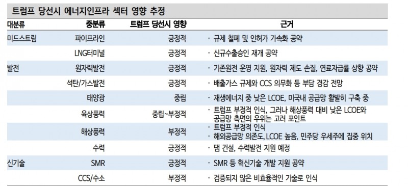 자료: 신한투자증권