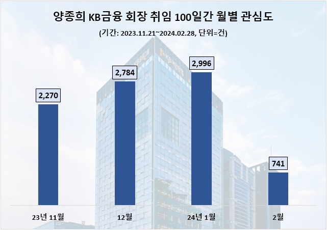자료=데이터앤리서치 제공 (이하 동일)