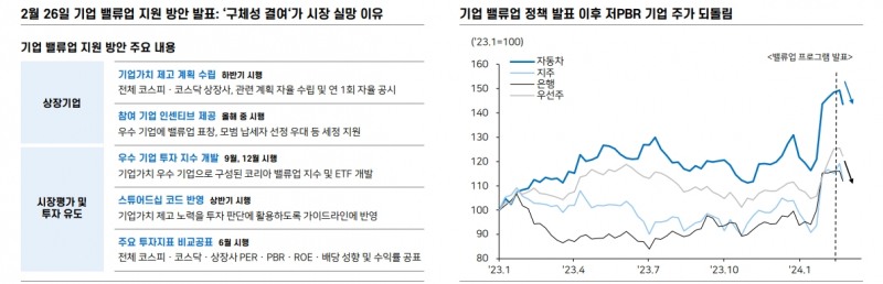 밸류업 기업 조정은 사야할 조정...정책 강도 보다 강화될 것 - 메리츠證