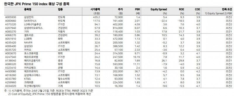 밸류업 기업 조정은 사야할 조정...정책 강도 보다 강화될 것 - 메리츠證
