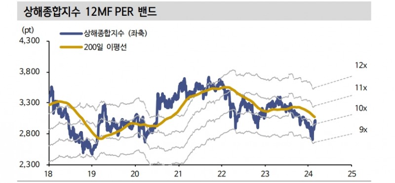 中 주식, 2월 기술적 반등 후 3월 점진적 리레이팅 - 신한證