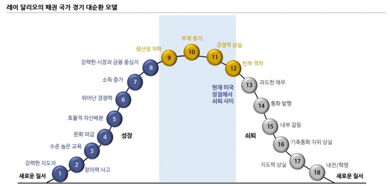 글로벌 경기순환법칙, 한국은 유망하지 않은 나라로 분류...소비 둔화 불가피 - 신한證