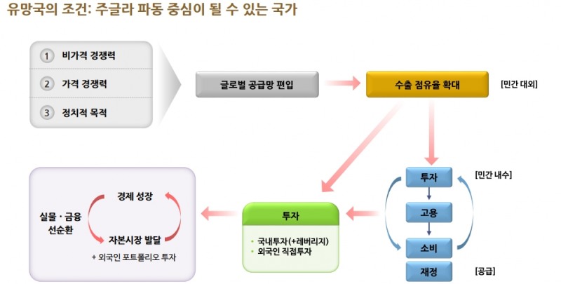 자료: 신한투자증권