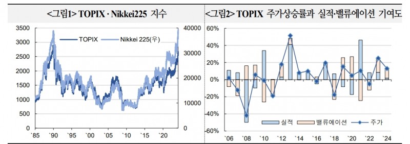 일본주가 사상최고치 경신은 기업 수익성 개선 기대 반영...일본경제 구조적 변화 주목 - 국금센터