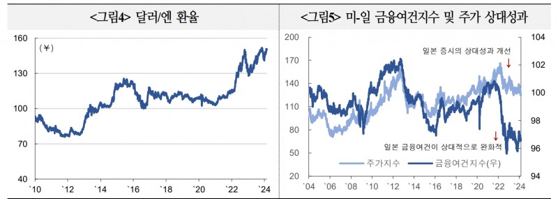 일본주가 사상최고치 경신은 기업 수익성 개선 기대 반영...일본경제 구조적 변화 주목 - 국금센터