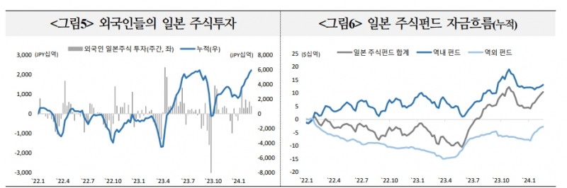 일본, 중국 주식시장 자금흐름 작년부터 크게 차별화...향후 경기여건 개선, 정책 신뢰 등이 관건 - 국금센터