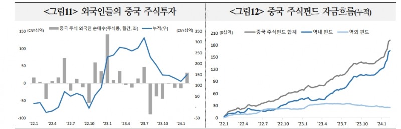일본, 중국 주식시장 자금흐름 작년부터 크게 차별화...향후 경기여건 개선, 정책 신뢰 등이 관건 - 국금센터